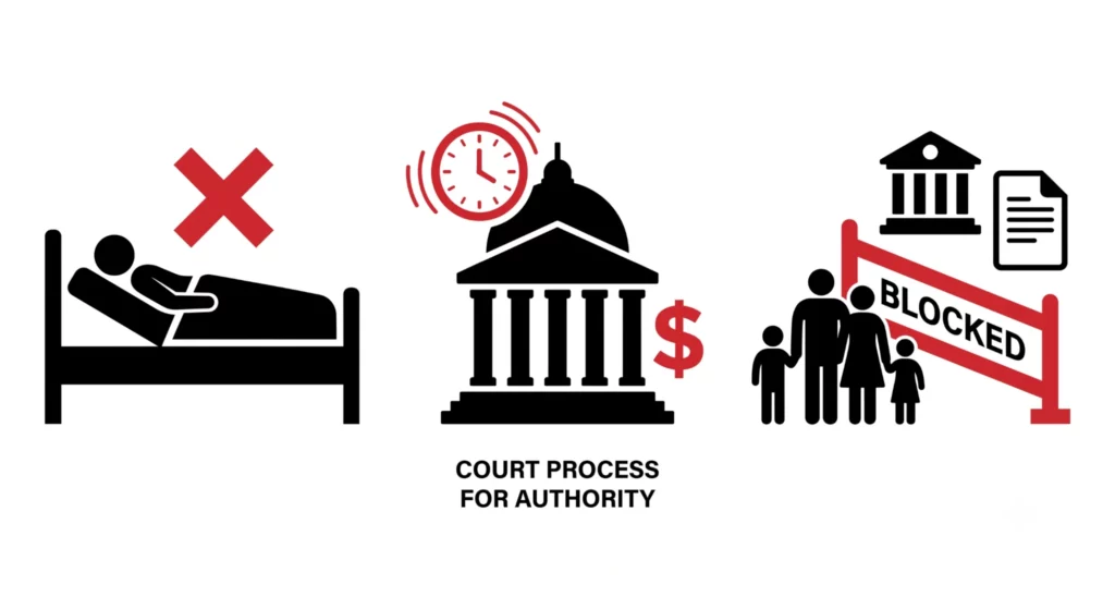 What happens to your family without a power of attorney in Georgia
